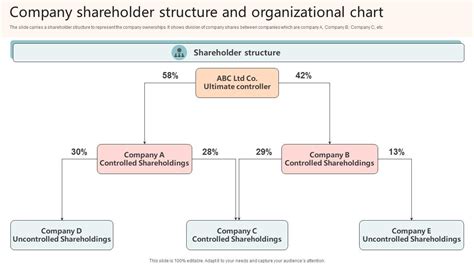 prada major shareholders|Prada S.p.A.: Shareholders, Shareholding Structure.